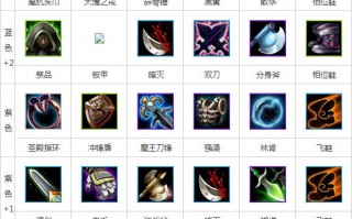  刀塔传奇 觉醒装备材料怎么获得,刀塔传奇黑暗先知二觉任务怎么做？